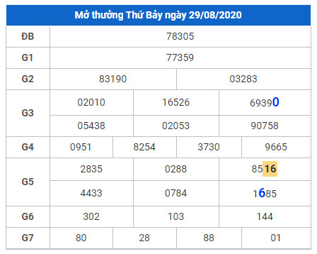 cau lo dep xsmb 30-8-2020 cau lo dep xsmb 30-8-2020
