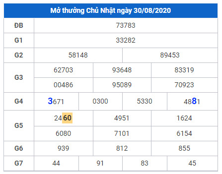 cau lo dep xsmb 31-8-2020 cau lo dep xsmb 31-8-2020