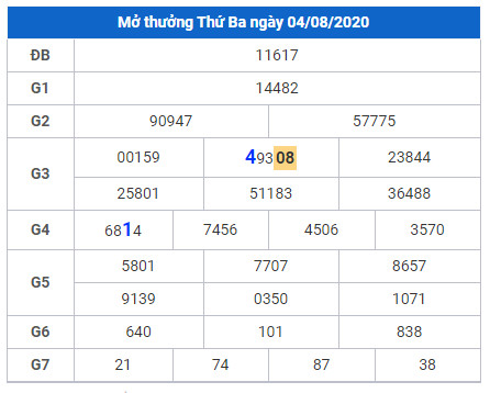 cau lo dep xsmb 5-8-2020 cau lo dep xsmb 5-8-2020