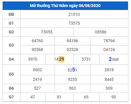 cau lo dep xsmb 7-8-2020 cau lo dep xsmb 7-8-2020