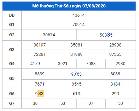 cau lo dep xsmb 8-8-2020 cau lo dep xsmb 8-8-2020