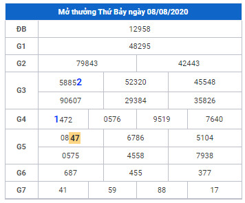 cau lo dep xsmb 9-8-2020 cau lo dep xsmb 9-8-2020
