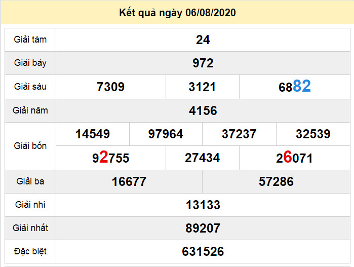 du doan xo so an giang 13-8-2020 du doan xo so an giang 13-8-2020