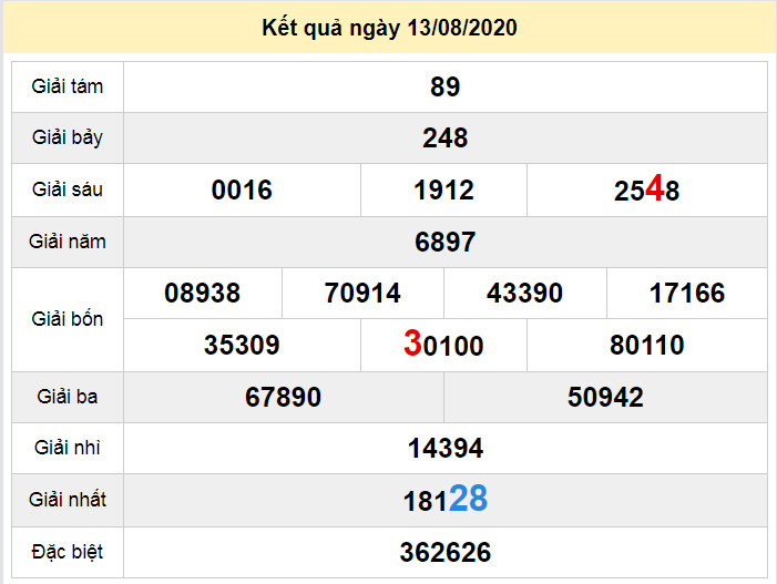 du doan xo so an giang 20-8-2020 du doan xo so an giang 20-8-2020
