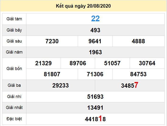 du doan xo so an giang 27-8-2020 du doan xo so an giang 27-8-2020