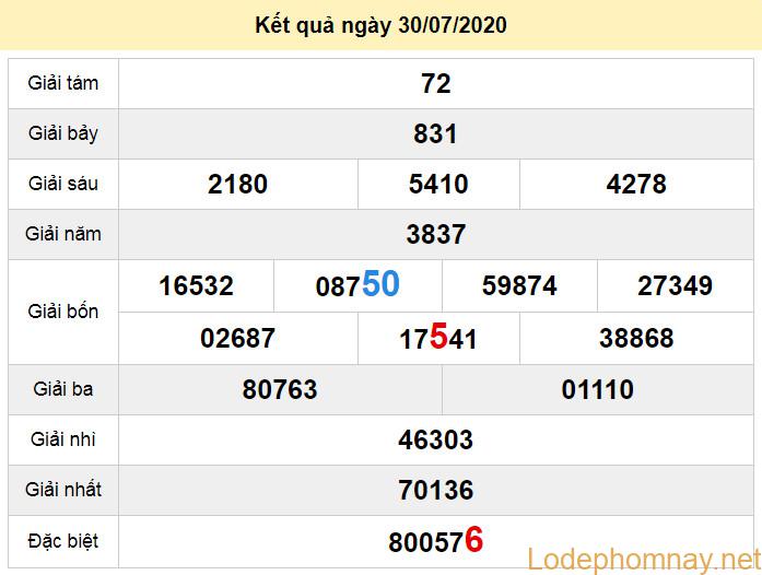 du doan xo so an giang 6-8-2020 du doan xo so an giang 6-8-2020
