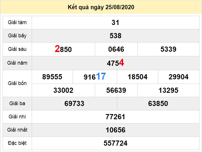 du doan xo so bac lieu 1-9-2020 du doan xo so bac lieu 1-9-2020