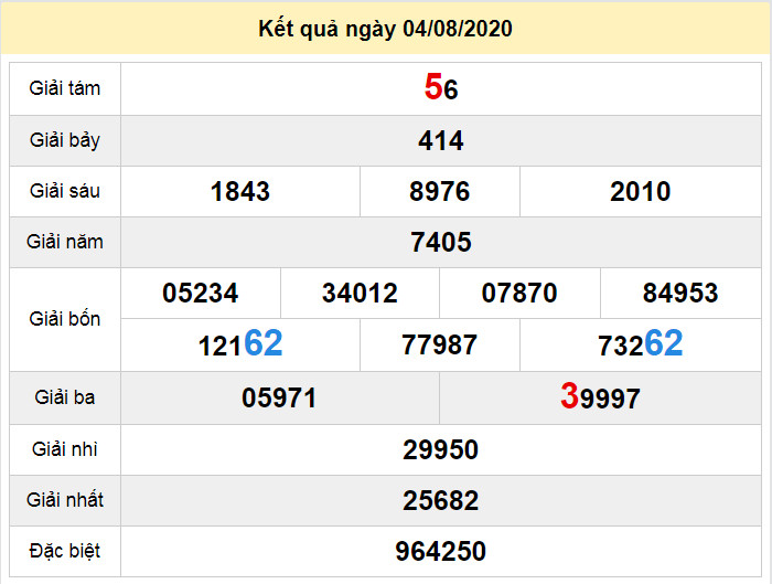 du doan xo so bac lieu 11-8-2020 du doan xo so bac lieu 11-8-2020
