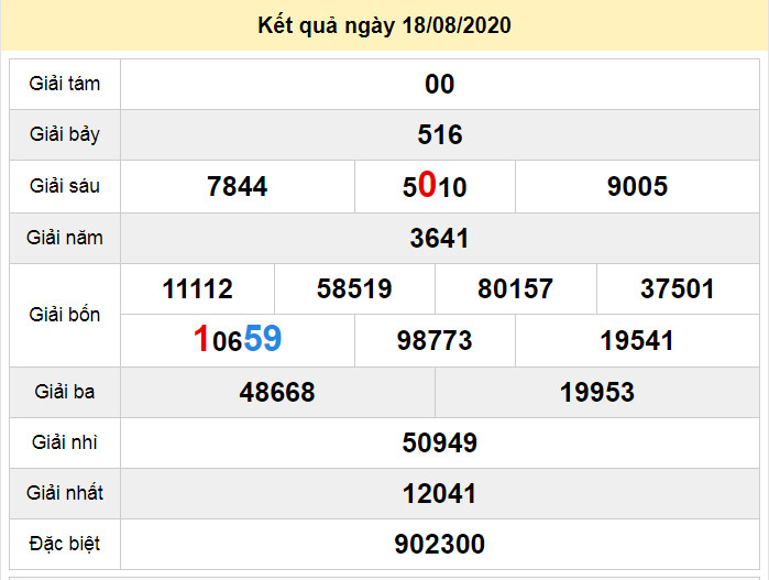 du doan xo so bac lieu 25-8-2020 du doan xo so bac lieu 25-8-2020