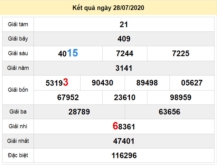 du doan xo so bac lieu 4-8-2020 du doan xo so bac lieu 4-8-2020