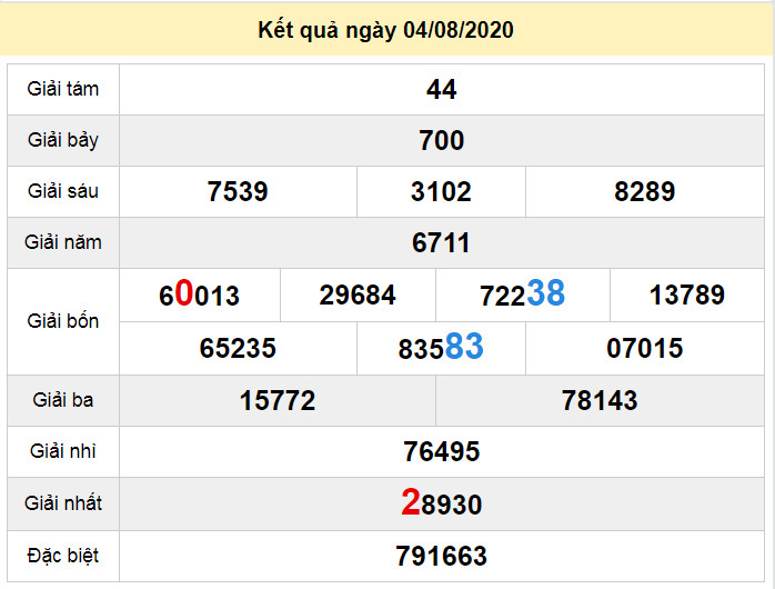 du doan xo so ben tre 11-8-2020 du doan xo so ben tre 11-8-2020