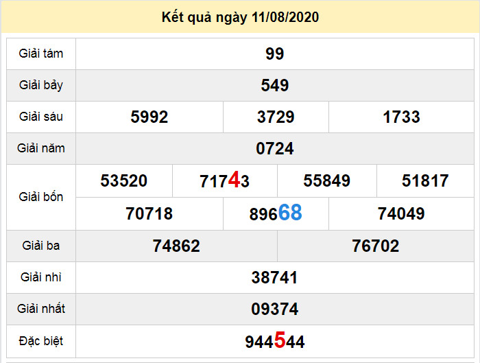 du doan xo so ben tre 18-8-2020 du doan xo so ben tre 18-8-2020