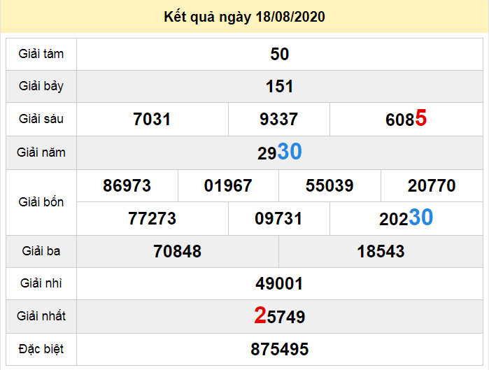 du doan xo so ben tre 25-8-2020 du doan xo so ben tre 25-8-2020