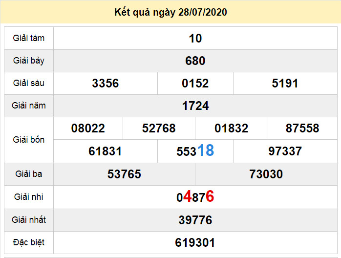 du doan xo so ben tre 4-8-2020 du doan xo so ben tre 4-8-2020