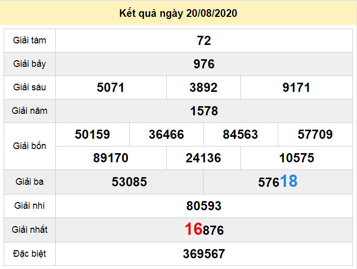du doan xo so binh dinh 27-8-2020 du doan xo so binh dinh 27-8-2020