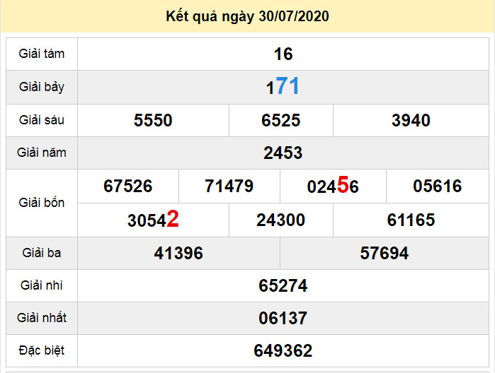 du doan xo so binh dinh 6-8-2020 du doan xo so binh dinh 6-8-2020