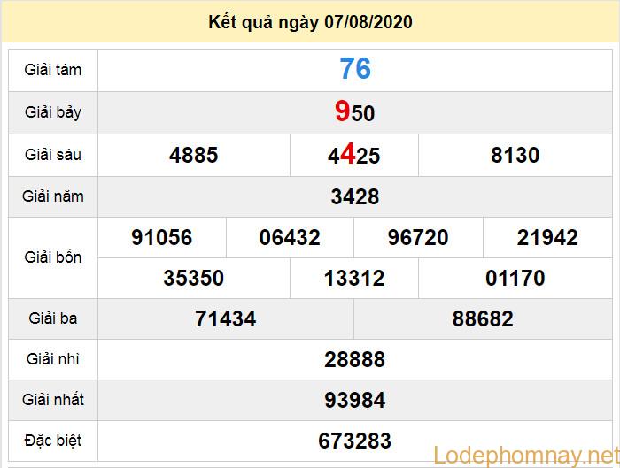 du doan xo so binh duong 14-8-2020 du doan xo so binh duong 14-8-2020
