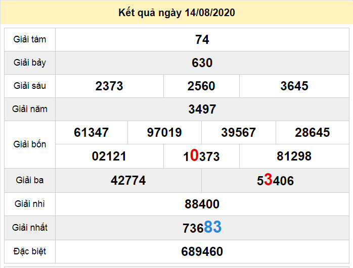 du doan xo so binh duong 21-8-2020 du doan xo so binh duong 21-8-2020