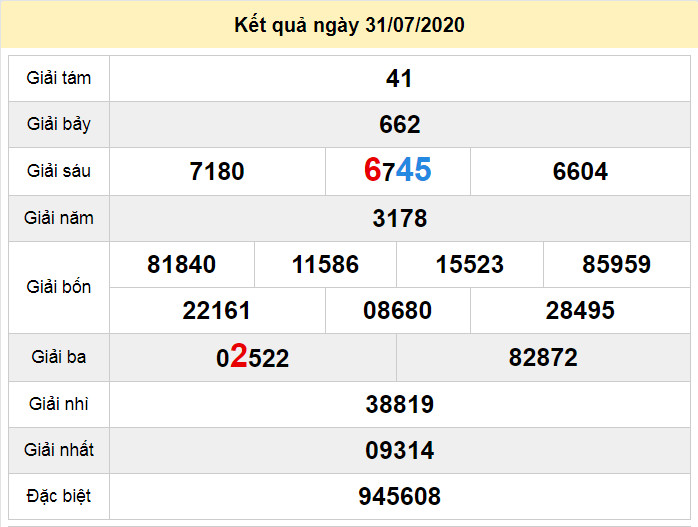 du doan xo so binh duong 7-8-2020 du doan xo so binh duong 7-8-2020