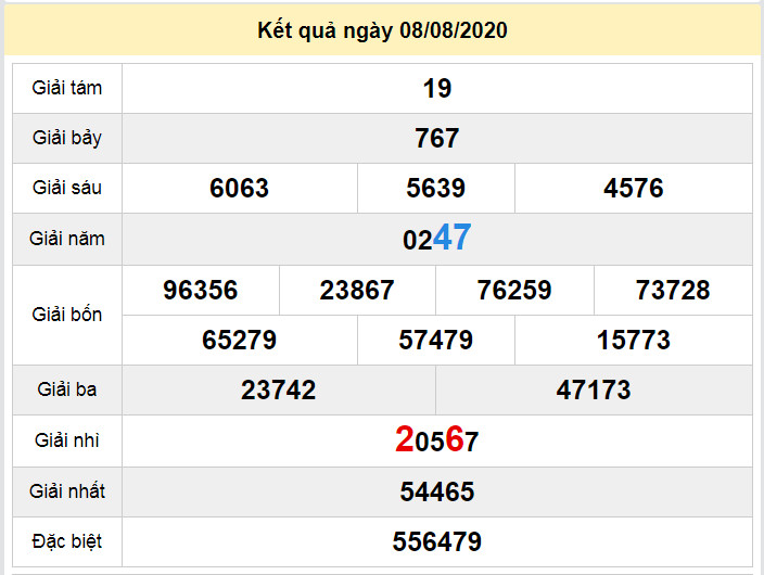 du doan xo so binh phuoc 15-8-2020 du doan xo so binh phuoc 15-8-2020