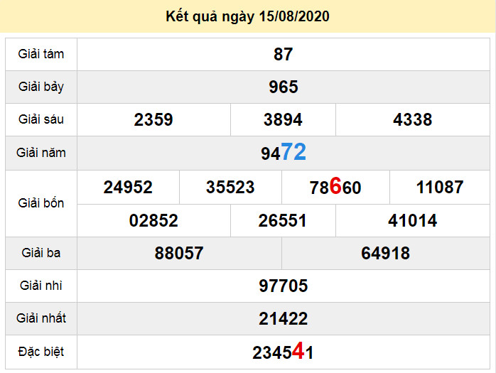 du doan xo so binh phuoc 22-8-2020 du doan xo so binh phuoc 22-8-2020