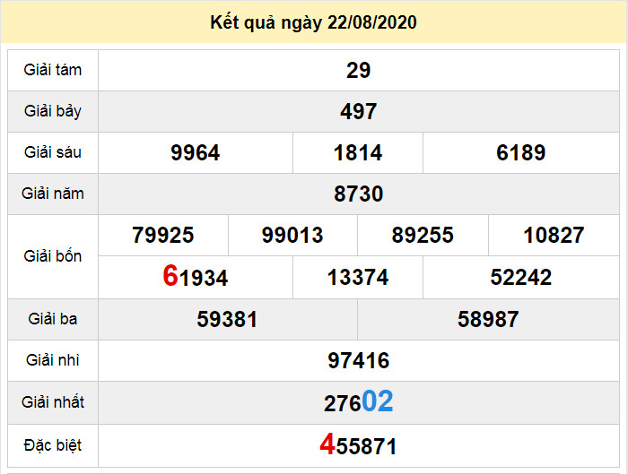 du doan xo so binh phuoc 29-8-2020 du doan xo so binh phuoc 29-8-2020