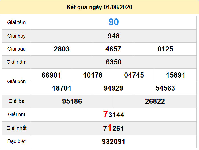 du doan xo so binh phuoc 8-8-2020 du doan xo so binh phuoc 8-8-2020
