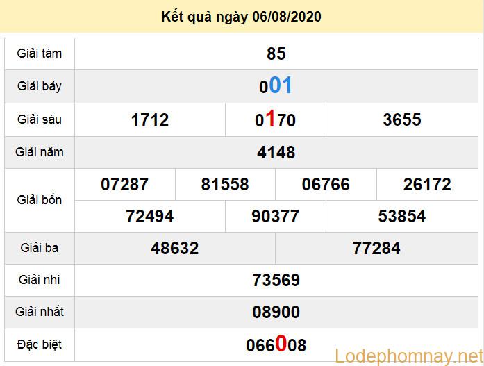 du doan xo so binh thuan 13-8-2020 du doan xo so binh thuan 13-8-2020