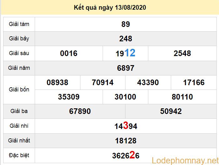 du doan xo so binh thuan 20-8-2020 du doan xo so binh thuan 20-8-2020