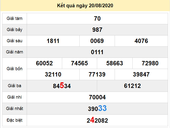 du doan xo so binh thuan 27-8-2020 du doan xo so binh thuan 27-8-2020