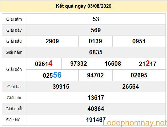 du doan xo so ca mau 10-8-2020 du doan xo so ca mau 10-8-2020