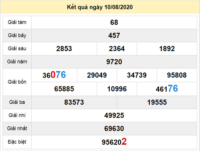 du doan xo so ca mau 17-8-2020 du doan xo so ca mau 17-8-2020