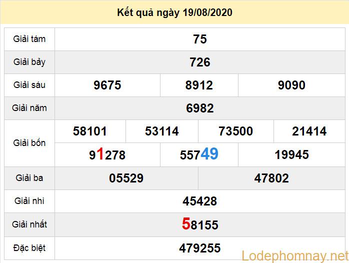 du doan xo so can tho 26-8-2020 du doan xo so can tho 26-8-2020