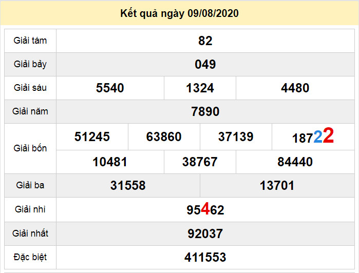 du doan xo so da lat 16-8-2020 du doan xo so da lat 16-8-2020
