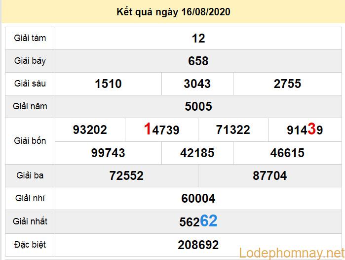 du doan xo so da lat 23-8-2020 du doan xo so da lat 23-8-2020