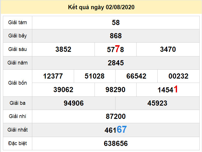 du doan xo so da lat 9-8-2020 du doan xo so da lat 9-8-2020