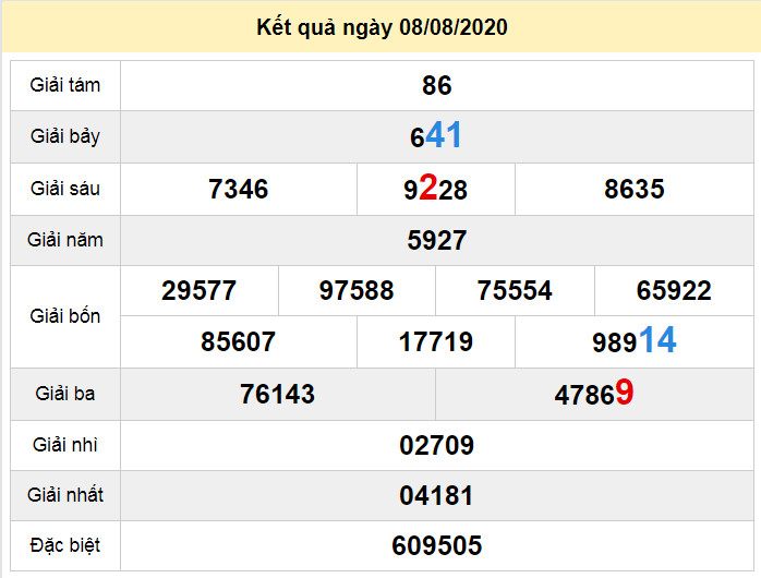 du doan xo so da nang 12-8-2020 du doan xo so da nang 12-8-2020
