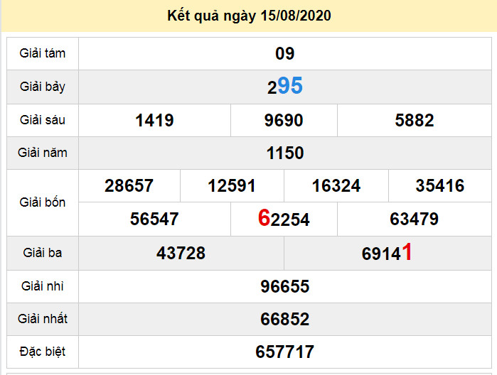 du doan xo so da nang 19-8-2020 du doan xo so da nang 19-8-2020