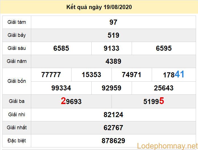 du doan xo so da nang 22-8-2020 du doan xo so da nang 22-8-2020