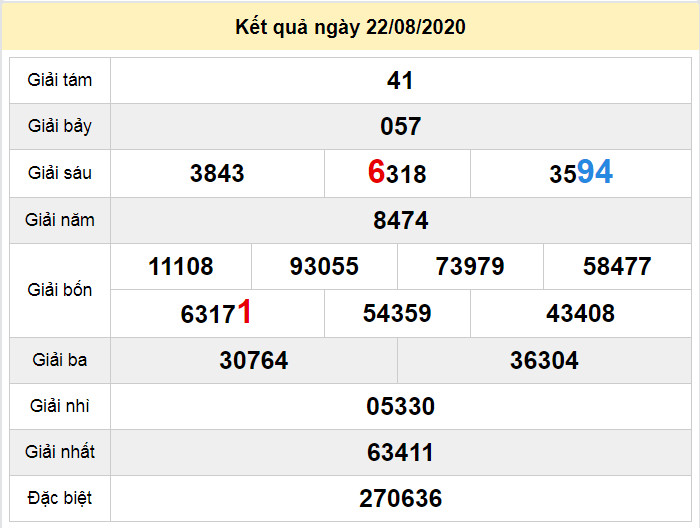 du doan xo so da nang 26-8-2020 du doan xo so da nang 26-8-2020