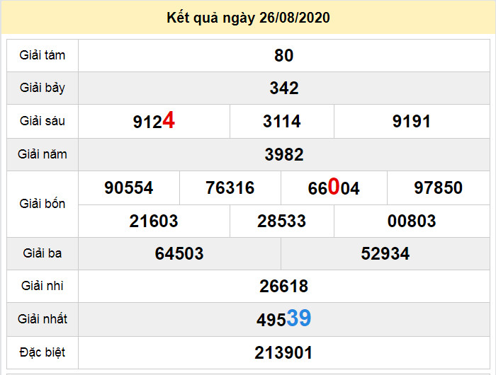 du doan xo so da nang 29-8-2020 du doan xo so da nang 29-8-2020