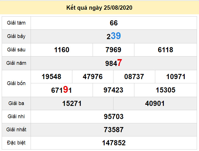 du doan xo so dac lac 1-9-2020 du doan xo so dac lac 1-9-2020
