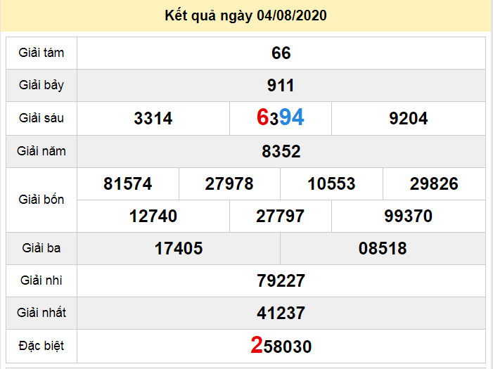 du doan xo so dac lac 11-8-2020 du doan xo so dac lac 11-8-2020
