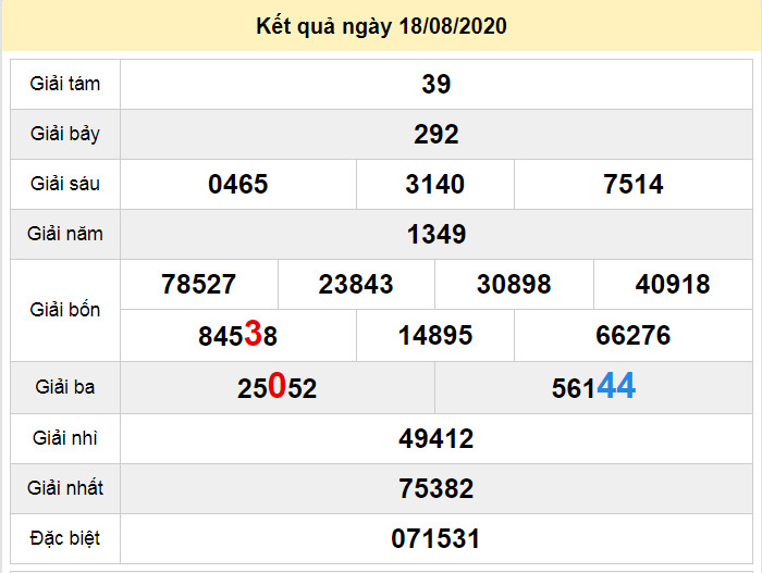 du doan xo so dac lac 25-8-2020 du doan xo so dac lac 25-8-2020