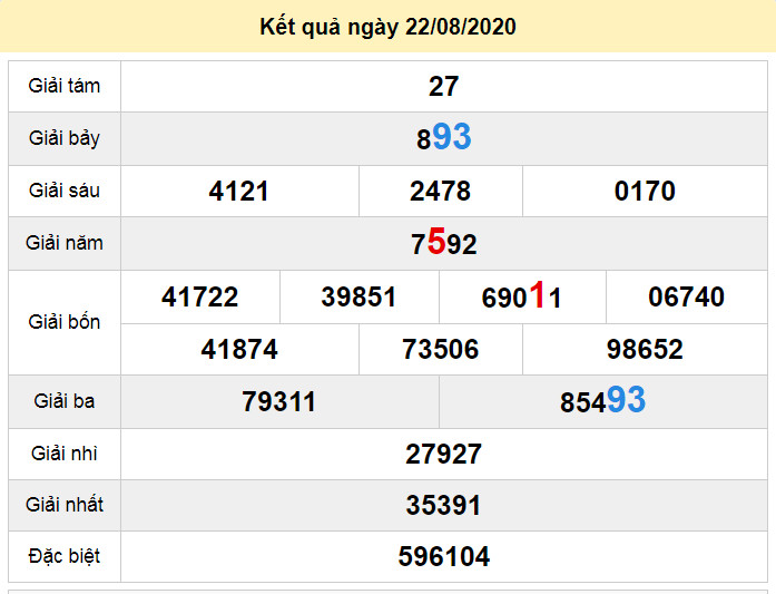 du doan xo so dac nong 29-8-2020 du doan xo so dac nong 29-8-2020