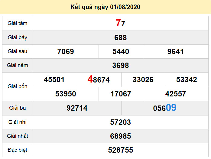 du doan xo so dac nong 8-8-2020 du doan xo so dac nong 8-8-2020