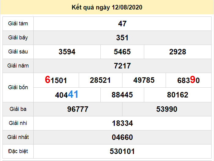 du doan xo so dong nai 19-8-2020 du doan xo so dong nai 19-8-2020