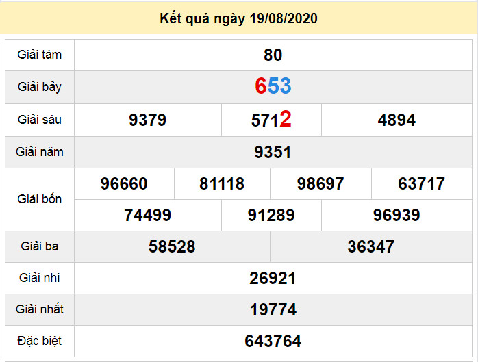 du doan xo so dong nai 26-8-2020 du doan xo so dong nai 26-8-2020