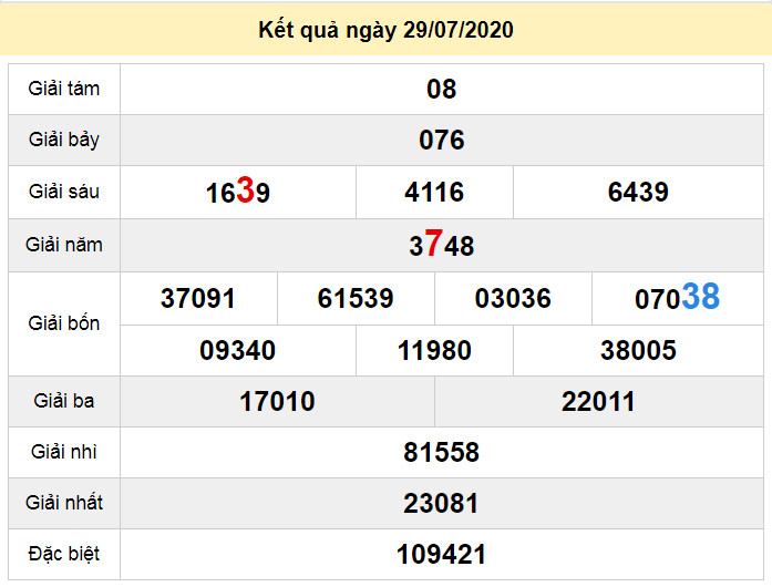 du doan xo so dong nai 5-8-2020 du doan xo so dong nai 5-8-2020