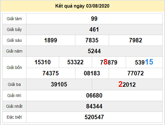 du doan xo so dong thap 10-8-2020 du doan xo so dong thap 10-8-2020